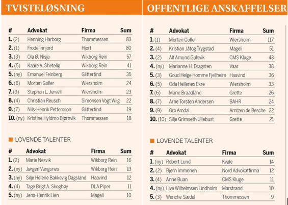 Finansavisens%20advokatk%C3%A5ring